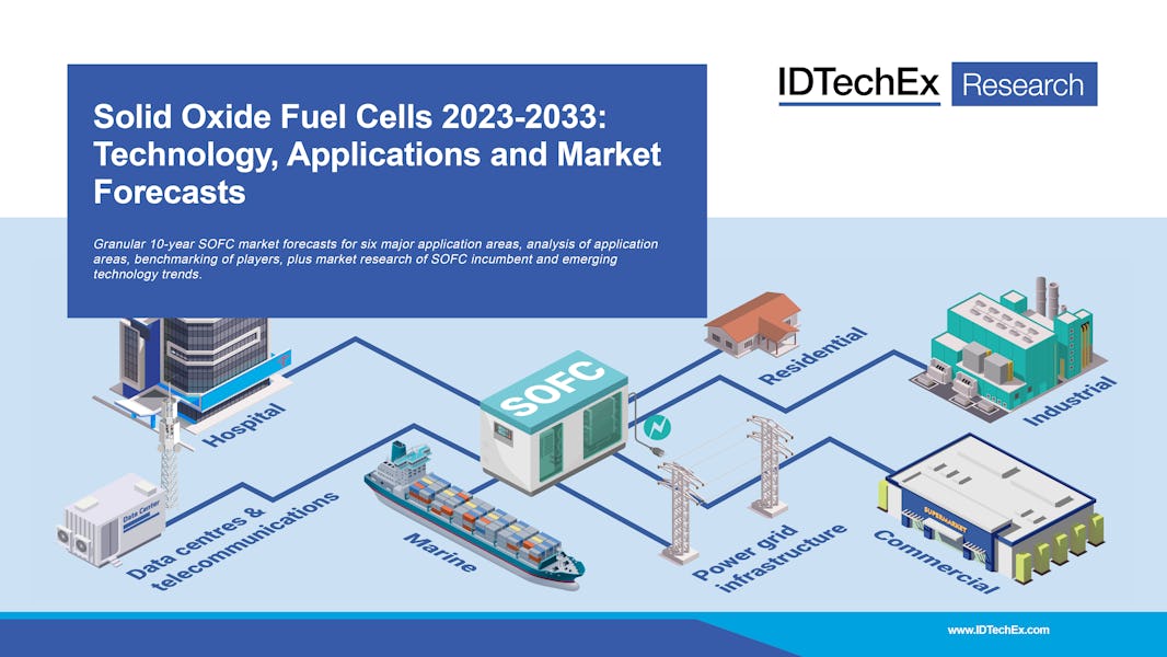 Piles à combustible à oxyde solide 2023-2033 : technologie, applications et prévisions de marché