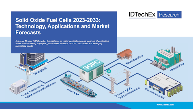 Pilas de combustible de óxido sólido 2023-2033: tecnología, aplicaciones y pronósticos de mercado