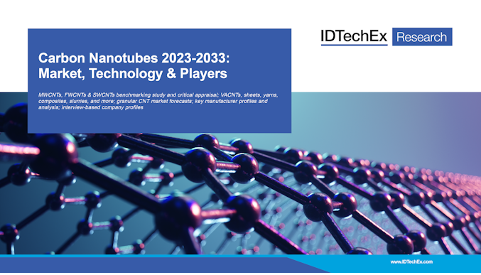Nanotubos de carbono 2023-2033: mercado, tecnología y actores