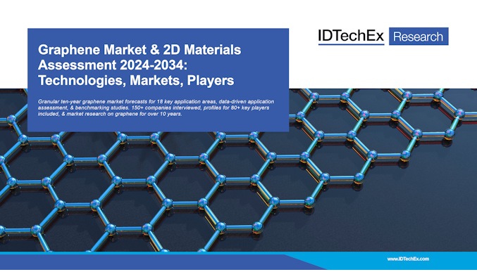 Mercado de grafeno y evaluación de materiales 2D 2024-2034: tecnologías, mercados, actores